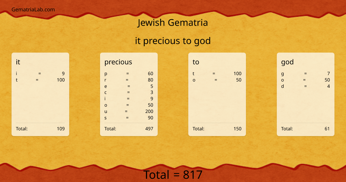 it precious to god in jewish Gematria
